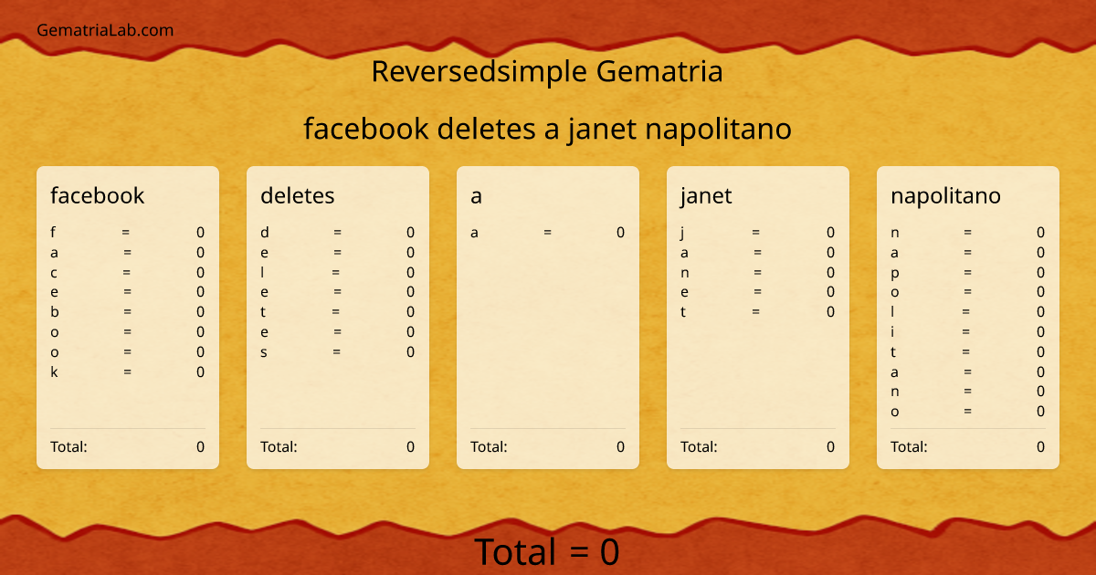 facebook deletes a janet napolitano in reversedsimple Gematria